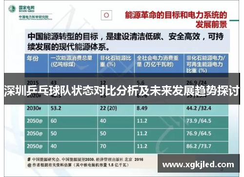 深圳乒乓球队状态对比分析及未来发展趋势探讨